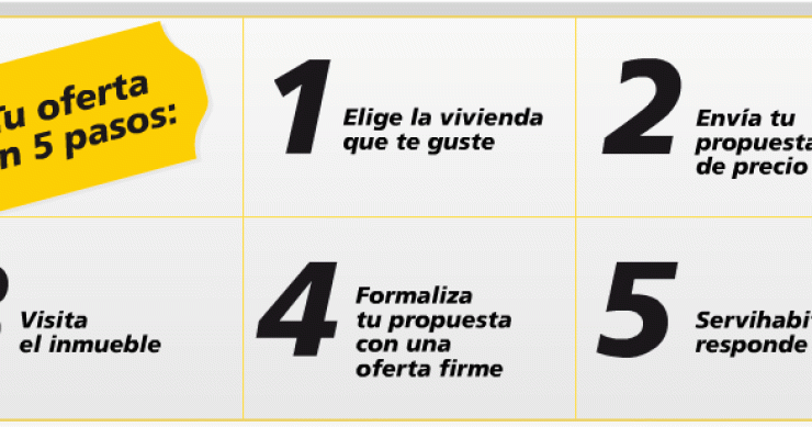 Pisos la caixa: campaña en la que "tú pones el precio"