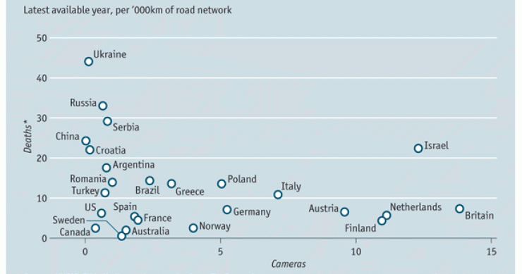 Imagen del día: relación entre las cámaras de tráfico cada 1.000 km de carretera y los fallecidos en accidentes