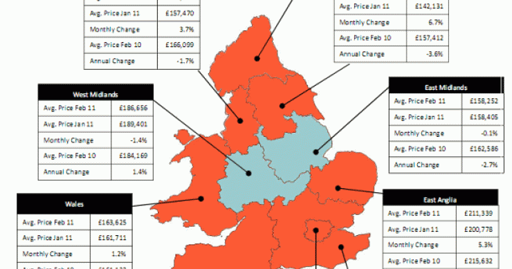 Imagen del día: evolución del precio de la vivienda en reino unido hasta febrero 2011