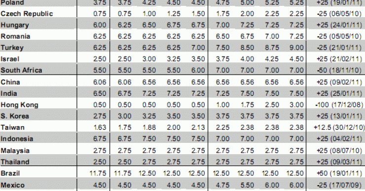 Imagen del día: previsiones sobre las políticas monetarias, según morgan stanley