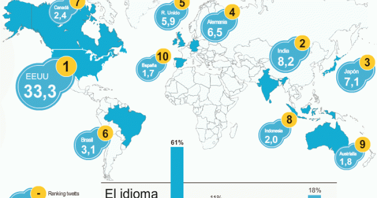 Imagen del día: ranking de los países más twitteros en el quinto aniversario de twitter
