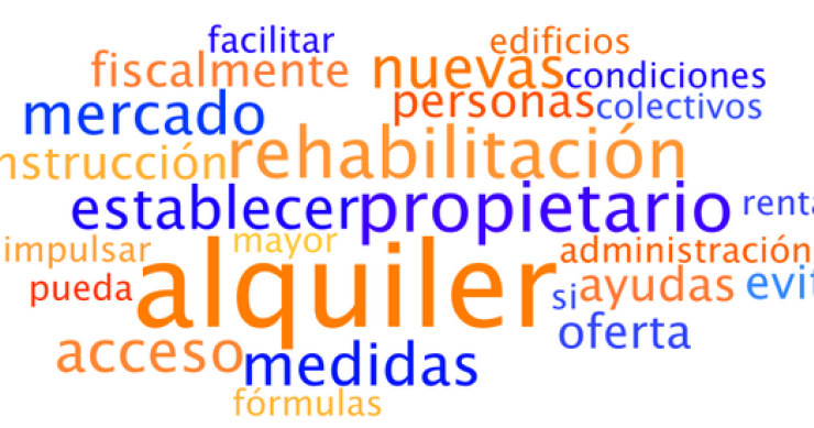 las 25 palabras más repetidas por ciu en su programa sobre la vivienda Programa electoral ciu 2011 en materia de vivienda