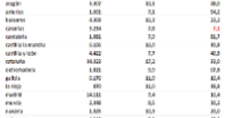 ¿Cuánto ha crecido la deuda de tu comunidad en el último año? (Tabla)