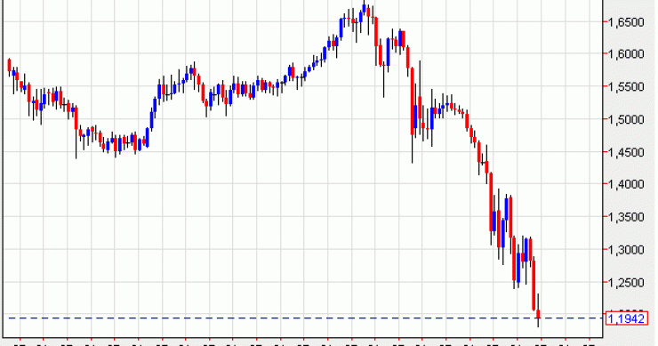 Hipoteca multidivisa en francos suizos, otra escabechina
