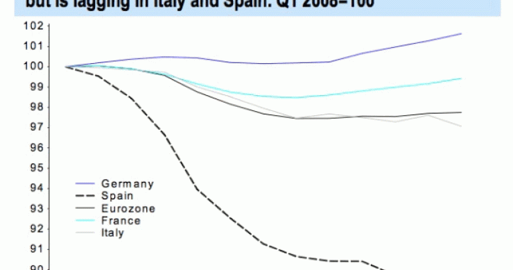 Imagen del día: evolución (porcentual) del empleo desde el comienzo de la crisis