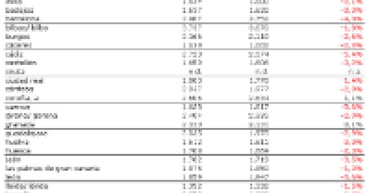 El precio de la vivienda usada y nueva en España baja en junio (tablas)