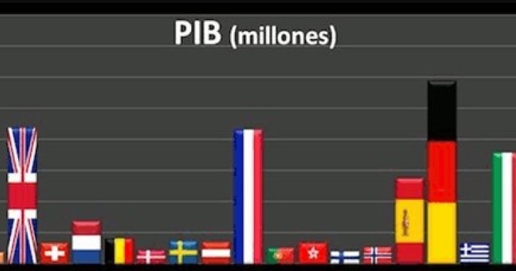 Imagen del día: infografía que compara diferentes indicadores económicos por países