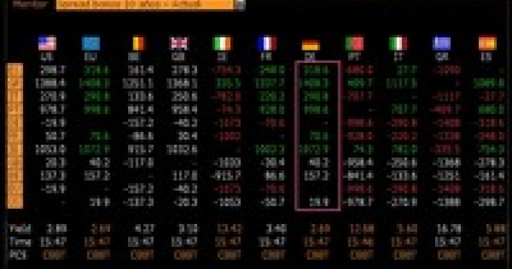 Imagen del día: primas de riesgo de los diferentes países europeos (recuadrados en rojo)