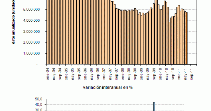 En junio se vendieron menos viviendas usadas de las previstas en eeuu (gráfico)