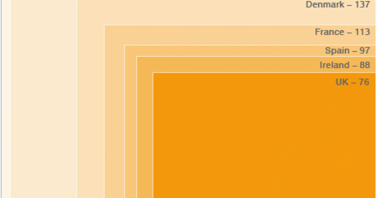 Imagen del día: el tamaño de las nuevas viviendas en diferentes países (en m2)