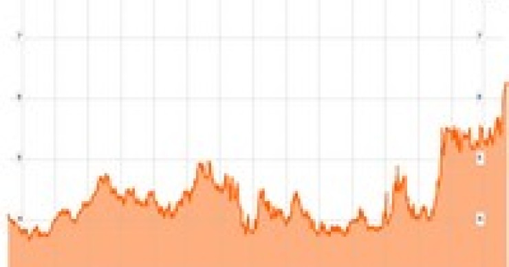 Imagen del día: la rentabilidad del bono español a diez años se dispara por encima del 6%