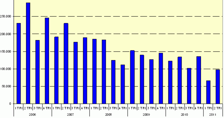 El aumento de las tasaciones de vivienda muestra una recuperación del sector, según asprima
