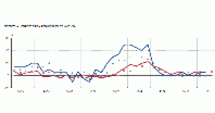 Banco de España: la venta de pisos seguirá bajando por la incertidumbre fiscal y el endurecimiento de las hipotecas