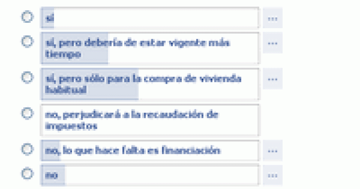 Encuesta: ¿Estás de acuerdo con la bajada del iva para la compra de vivienda nueva al 4%?