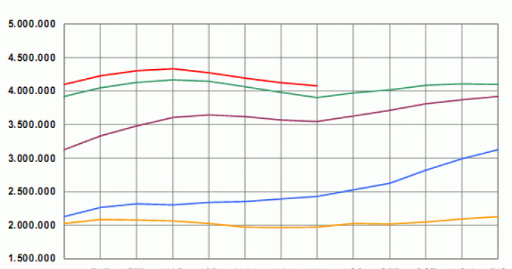 El paro bajó en julio en España por cuarto mes consecutivo (gráfico)