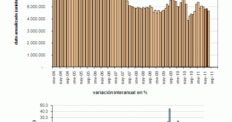 Inesperada caída en julio de las ventas de viviendas usadas en eeuu (gráfico)