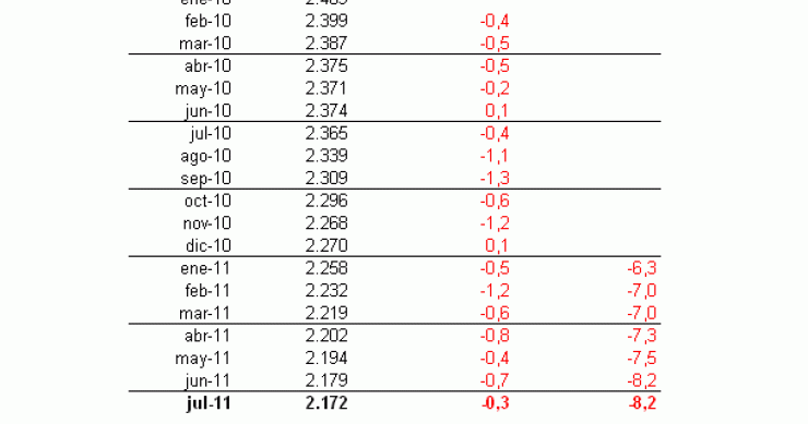 evolución del precio medio de la vivienda en españa Índice idealista.com: descubre cuánto varió el precio de la vivienda usada en julio en tu zona (tablas)