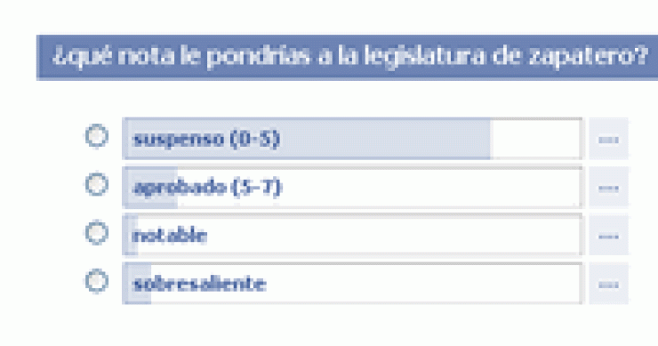 Encuesta: ¿Qué nota le pondrías a la legislatura de zapatero?