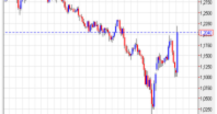 El banco de Suiza sale al rescate de los hipotecados en francos (gráficos)