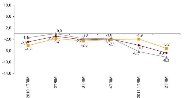 El precio de la vivienda acelera su caída, según el ine (gráficos)