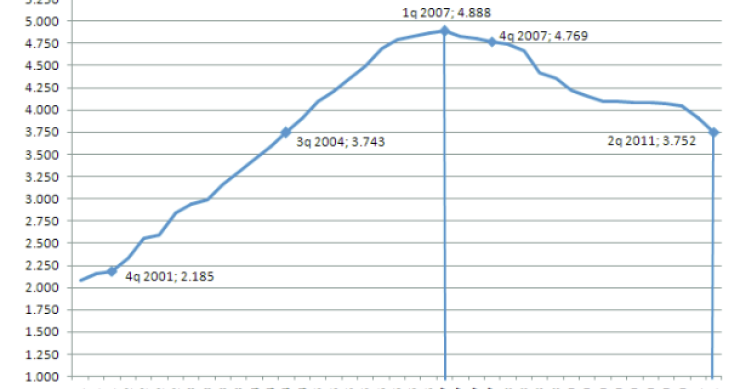 Voy a esperar para vender mi piso; pero esperar... ¿A qué? 
