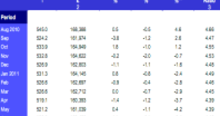 El precio de la vivienda británica registra la primera caída en cuatro meses, según halifax (tabla)