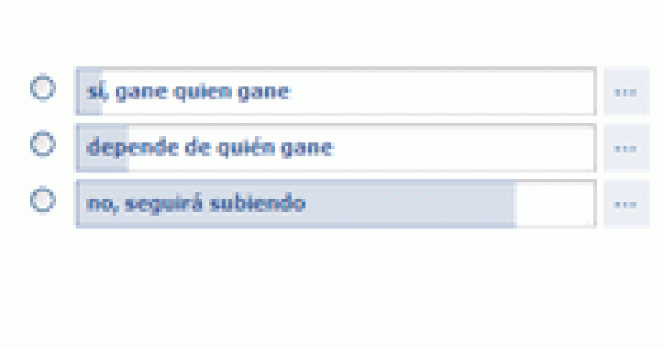 Encuesta: ¿Crees que el nuevo gobierno reducirá el paro?
