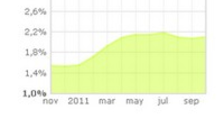 El Euribor, bajo sospecha