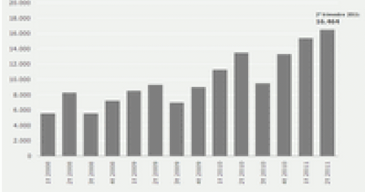 Récord histórico de desahucios en el segundo trimestre del año (gráfico)