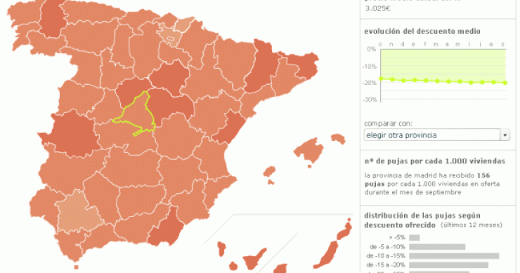 idealista.com lanza una herramienta que permite conocer el descuento medio que piden los compradores de vivienda