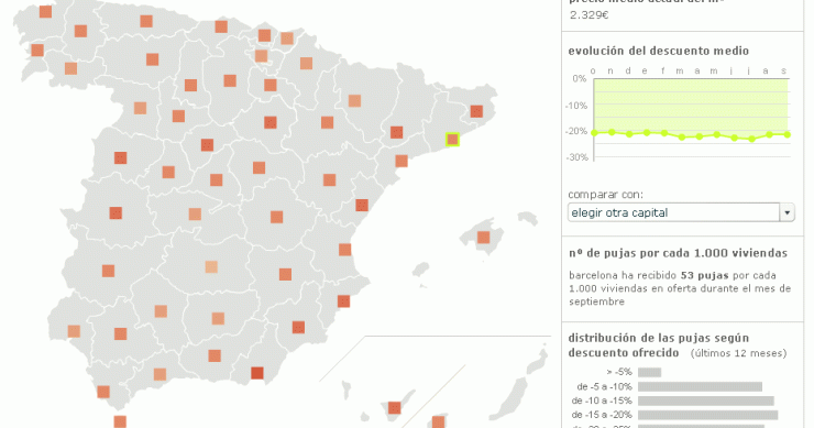 Los españoles piden de media una rebaja del 21,7% a los vendedores de vivienda