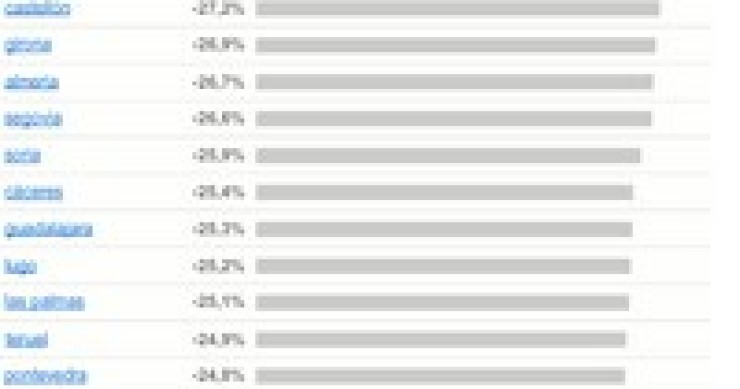 Imagen del día: descuentos medios pedidos por los compradores de vivienda