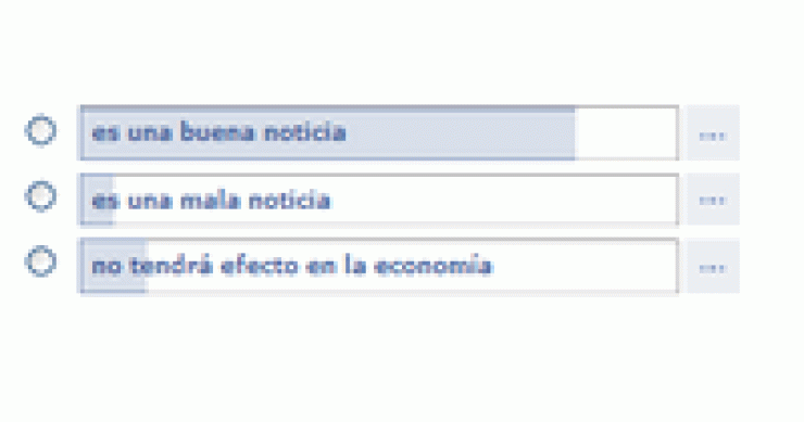 Encuesta: ¿Qué te parece la bajada de tipos de interés al 1,25%?