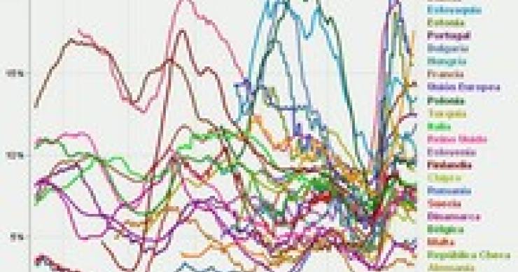 Imagen del día: evolución de la tasa de desempleo en los países de Europa