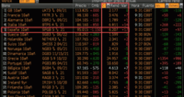 Imagen del día: rentabilidad de los bonos europeos