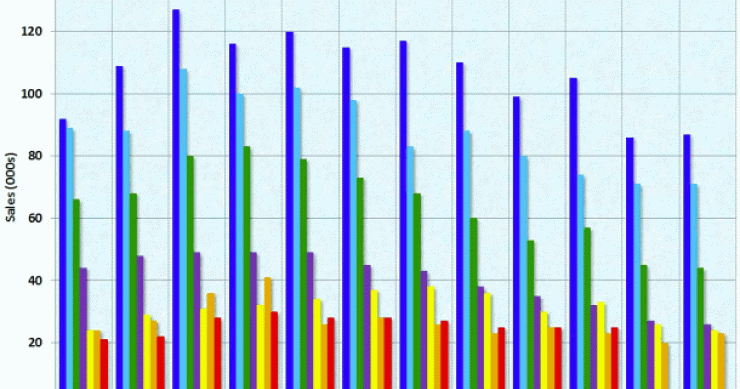 En estados unidos se vendieron menos viviendas nuevas de lo previsto (gráfico)