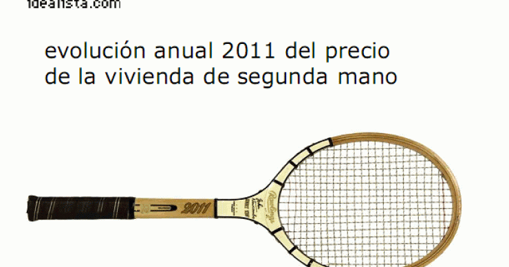 Índice idealista.com: conoce cuánto varió el precio de la vivienda en tu zona en 2011