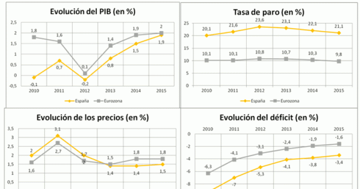 cuadro de previsiones macroeconómicas de ernst & Young para españa "Cualquier recuperación significativa de la vivienda en España parece lejana", dice ernst & young
