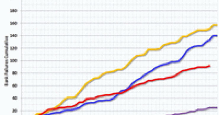 Imagen del día: incremento del nº De bancos con problemas en eeuu