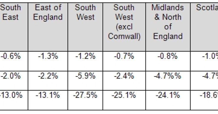 Récord de diferencia de precio de la vivienda en londres y el resto del país