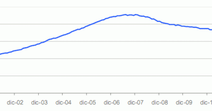 Informe tinsa diciembre: el precio de la vivienda registra en diciembre la mayor bajada del año 