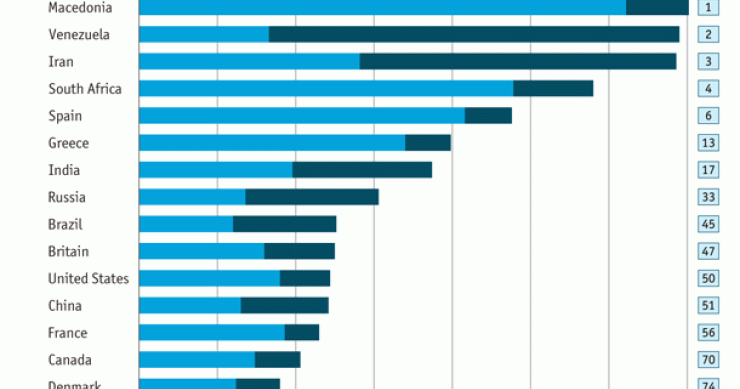 España se sitúa en sexto lugar en el "índice de miseria" mundial, según the economist (gráfico)