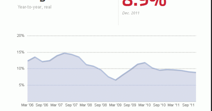 Imagen del día: evolución del PIB de China