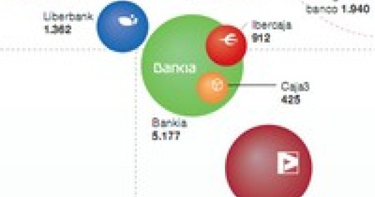 ¿Qué 6 bancos podrían sanear sus activos inmobiliarios sin apuros? (Gráfico)