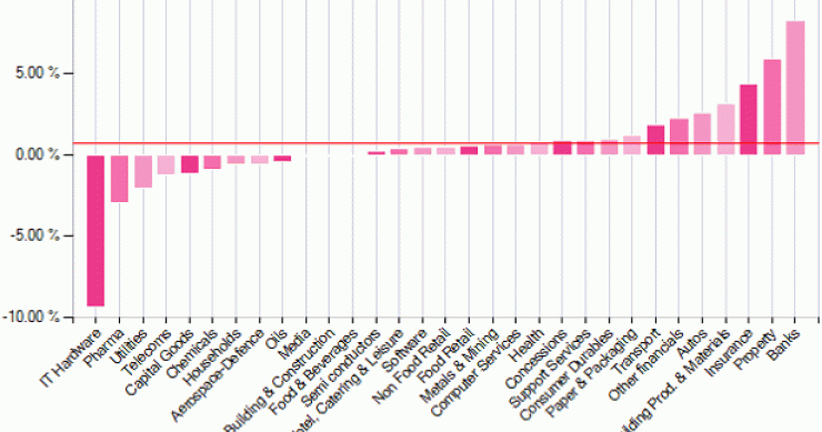 Recomendaciones de inversión en compañías del sector inmobiliario