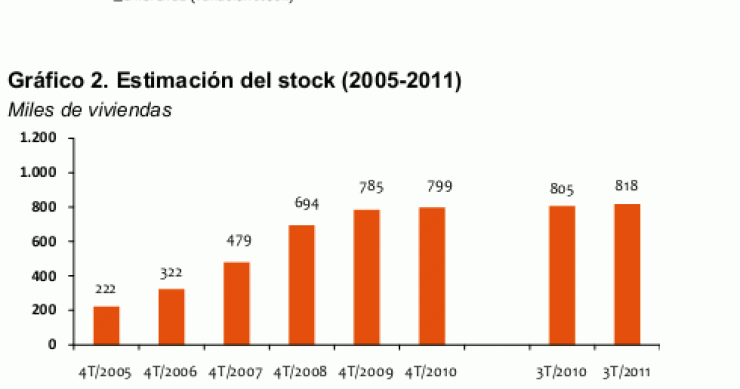 El stock de viviendas crece y seguirá creciendo