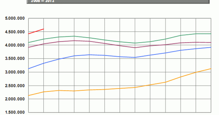 Enero horribilis para el paro: se dispara el desempleo y se hunden los afiliados a la seguridad social