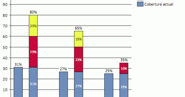 ¿Qué opinan los expertos sobre el aumento de las provisiones a los activos inmobiliarios?