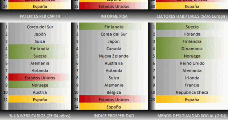 Imagen del día: ranking de países por su nivel de bienestar
