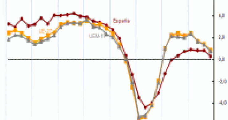 España, a un paso de la recesión tras sufrir una caída del 0,3% en el cuarto trimestre